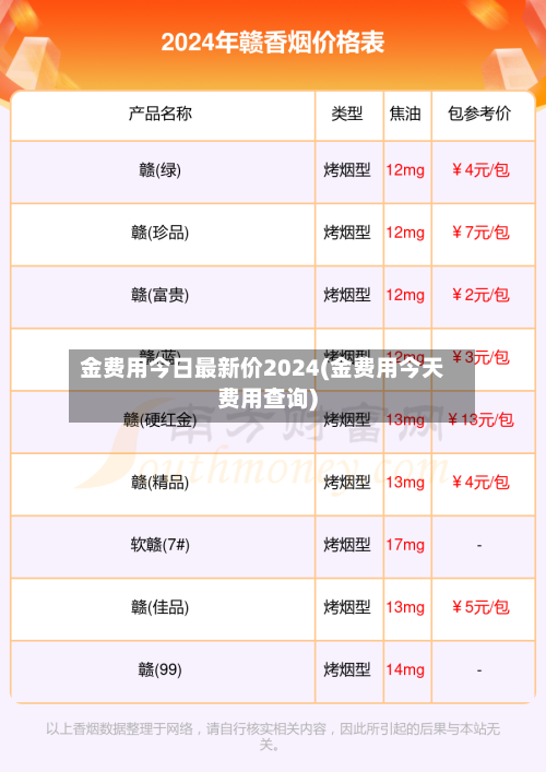 金费用今日最新价2024(金费用今天费用查询)