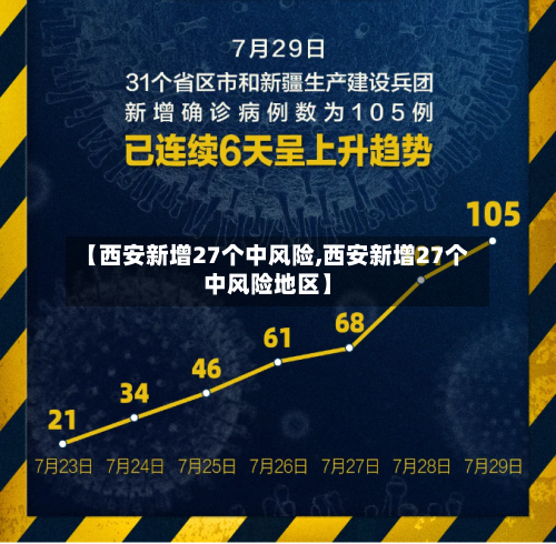 【西安新增27个中风险,西安新增27个中风险地区】