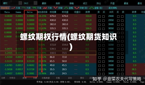 螺纹期权行情(螺纹期货知识)