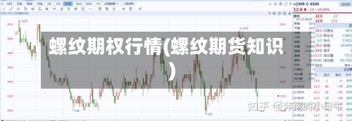 螺纹期权行情(螺纹期货知识)-第2张图片