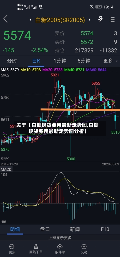 关于【白糖现货费用最新走势图,白糖现货费用最新走势图分析】-第2张图片
