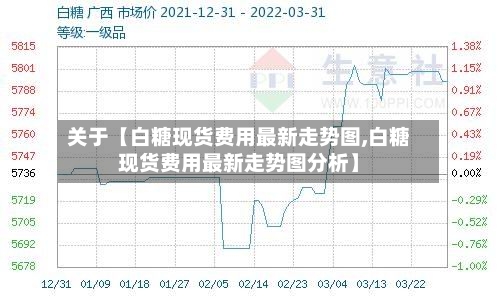 关于【白糖现货费用最新走势图,白糖现货费用最新走势图分析】