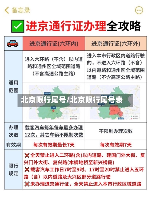北京限行尾号/北京限行尾号表-第2张图片