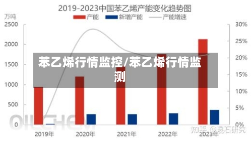 苯乙烯行情监控/苯乙烯行情监测