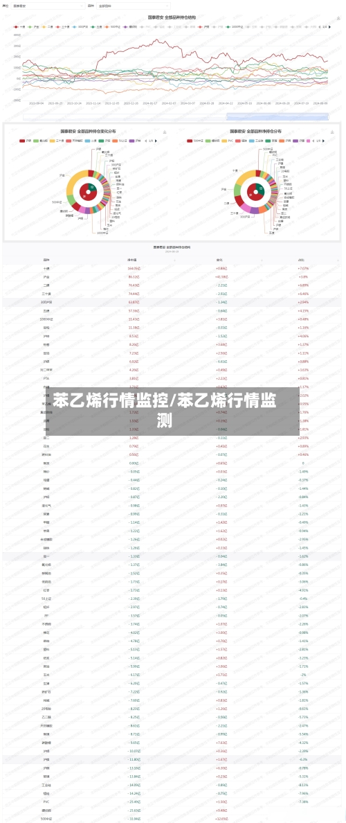 苯乙烯行情监控/苯乙烯行情监测-第2张图片