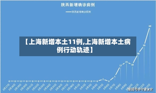 【上海新增本土11例,上海新增本土病例行动轨迹】-第2张图片