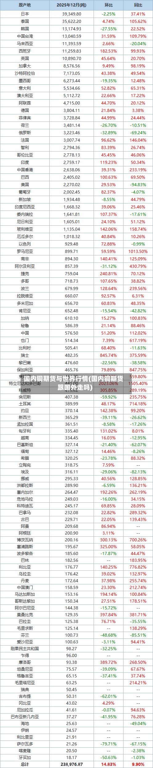 国内铜期货与世界行情(国内铜期货跟国外走吗)-第3张图片
