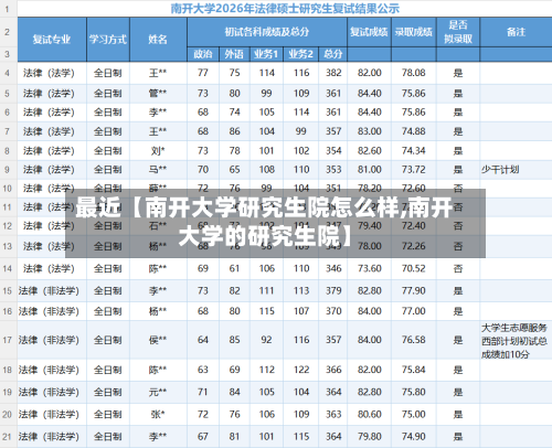 最近【南开大学研究生院怎么样,南开大学的研究生院】