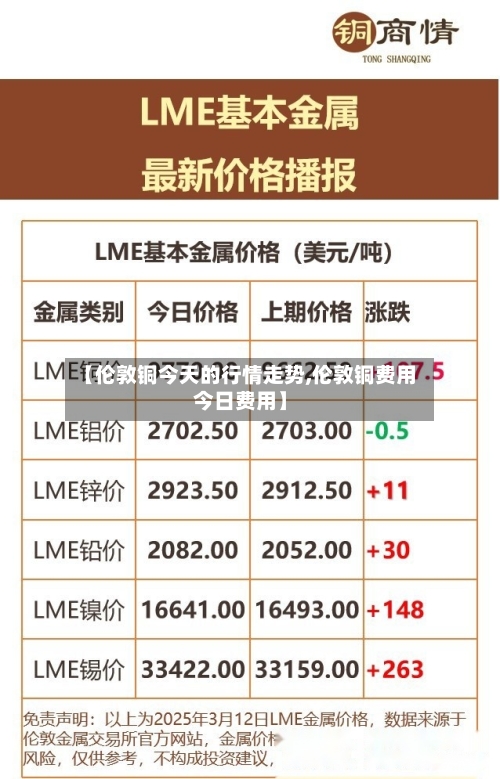 【伦敦铜今天的行情走势,伦敦铜费用今日费用】-第2张图片