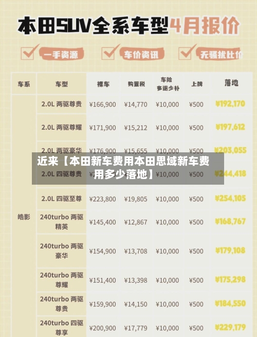 近来【本田新车费用本田思域新车费用多少落地】