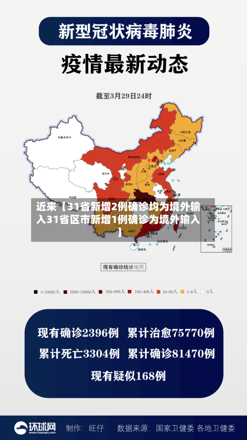 近来【31省新增2例确诊均为境外输入31省区市新增1例确诊为境外输入】-第2张图片