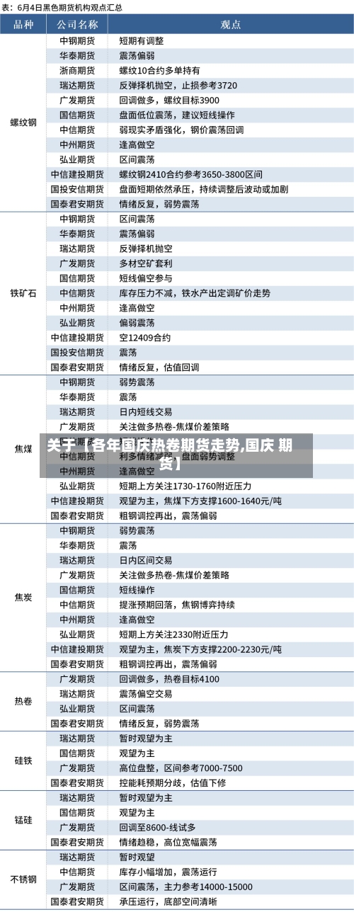关于【各年国庆热卷期货走势,国庆 期货】
