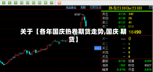 关于【各年国庆热卷期货走势,国庆 期货】-第2张图片