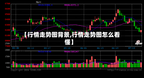 【行情走势图背景,行情走势图怎么看懂】