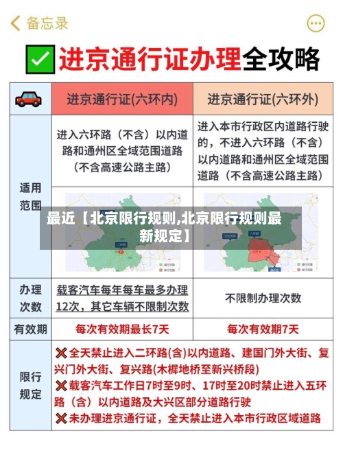 最近【北京限行规则,北京限行规则最新规定】-第2张图片