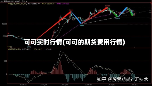 可可实时行情(可可的期货费用行情)