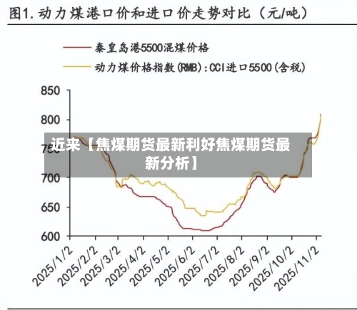 近来【焦煤期货最新利好焦煤期货最新分析】-第3张图片
