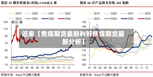 近来【焦煤期货最新利好焦煤期货最新分析】-第2张图片