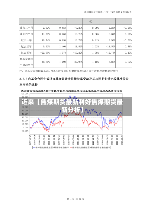 近来【焦煤期货最新利好焦煤期货最新分析】
