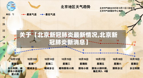 关于【北京新冠肺炎最新情况,北京新冠肺炎新消息】-第2张图片
