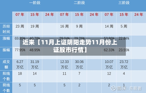 近来【11月上证阴阳走势11月份上证股市行情】