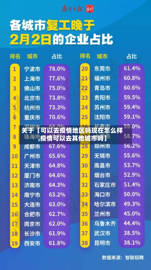 关于【可以去疫情地区吗现在怎么样,疫情可以去其他城市吗】-第2张图片