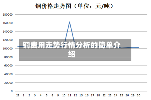 铜费用走势行情分析的简单介绍-第2张图片