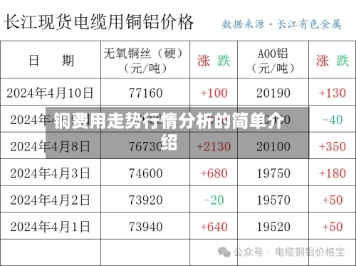 铜费用走势行情分析的简单介绍-第3张图片