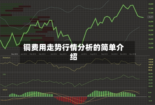 铜费用走势行情分析的简单介绍