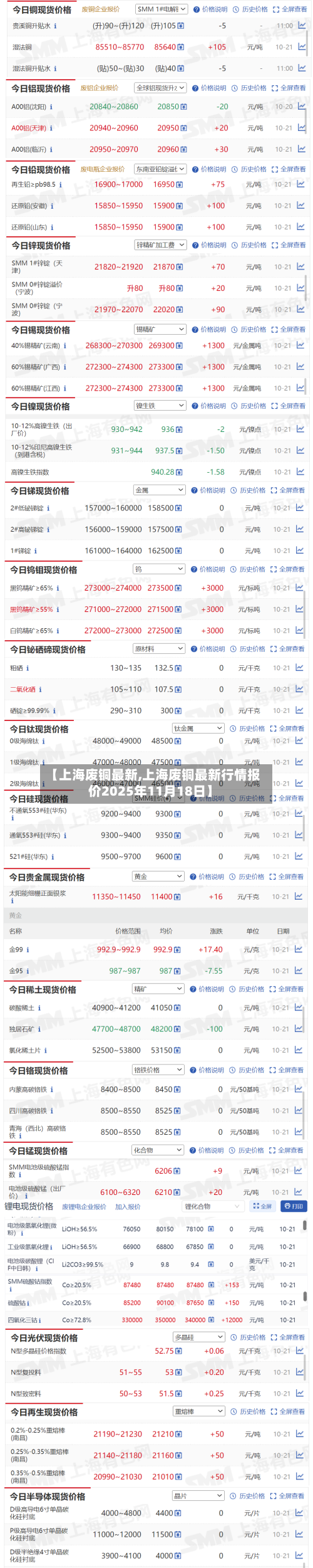 【上海废铜最新,上海废铜最新行情报价2025年11月18日】