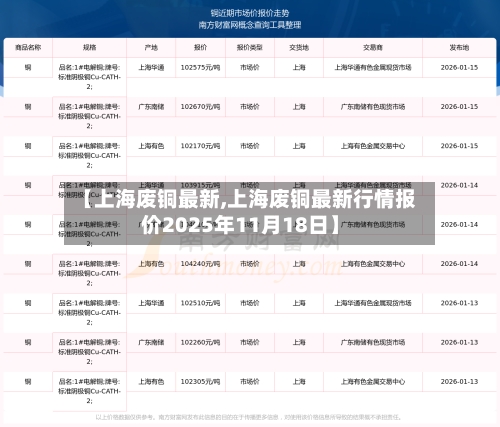 【上海废铜最新,上海废铜最新行情报价2025年11月18日】-第3张图片