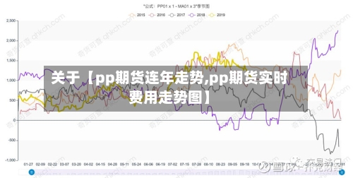 关于【pp期货连年走势,pp期货实时费用走势图】