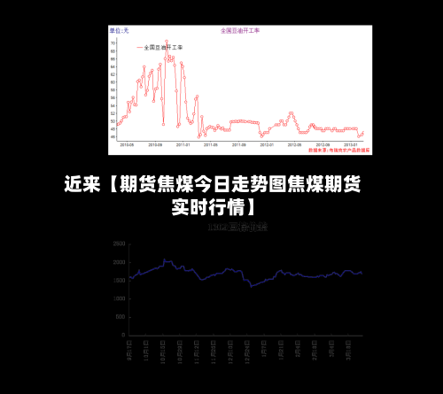 近来【期货焦煤今日走势图焦煤期货实时行情】