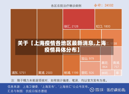 关于【上海疫情各地区最新消息,上海疫情具体分布】