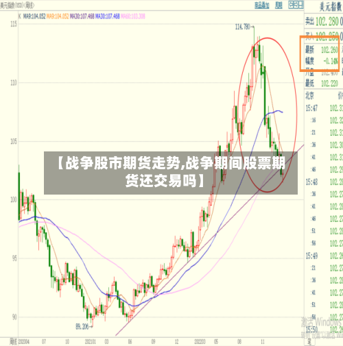 【战争股市期货走势,战争期间股票期货还交易吗】