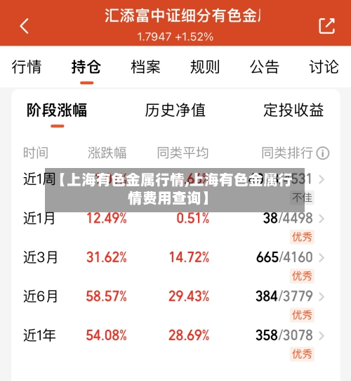 【上海有色金属行情,上海有色金属行情费用查询】