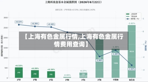【上海有色金属行情,上海有色金属行情费用查询】-第2张图片