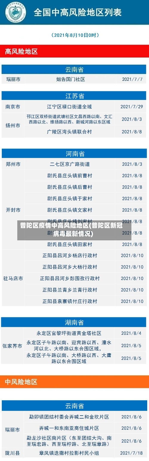 普陀区疫情中高风险地区(普陀区新冠病毒最新情况)-第2张图片