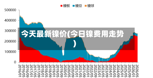 今天最新镍价(今日镍费用走势)