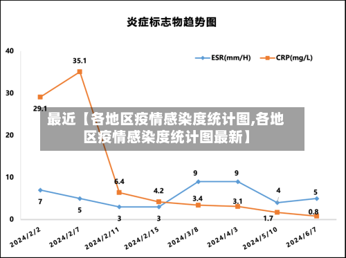 最近【各地区疫情感染度统计图,各地区疫情感染度统计图最新】