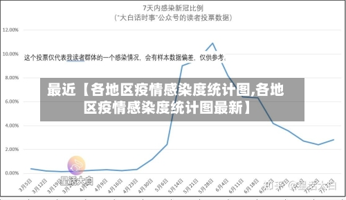 最近【各地区疫情感染度统计图,各地区疫情感染度统计图最新】-第3张图片
