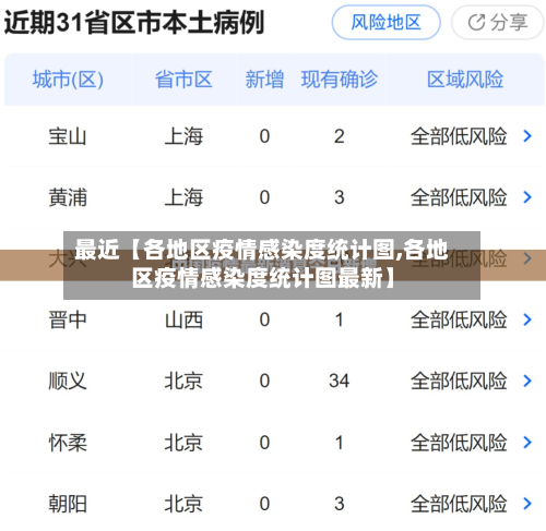 最近【各地区疫情感染度统计图,各地区疫情感染度统计图最新】-第2张图片