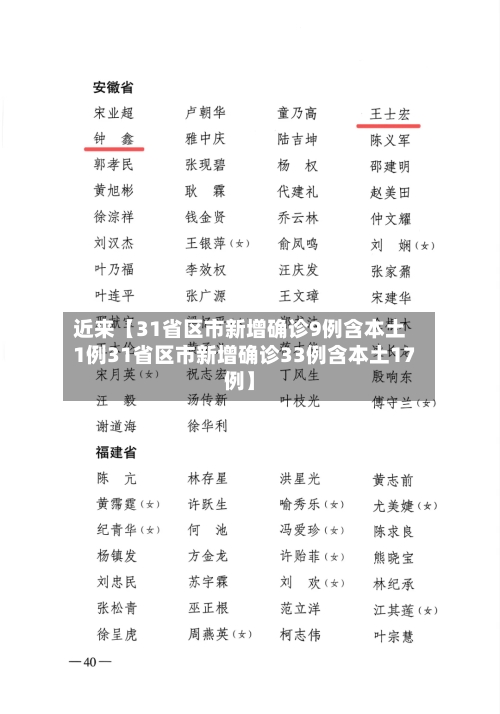 近来【31省区市新增确诊9例含本土1例31省区市新增确诊33例含本土17例】-第3张图片