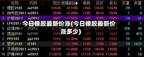 今日橡胶最新价涨(今日橡胶最新价涨多少)