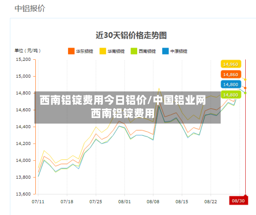 西南铝锭费用今日铝价/中国铝业网西南铝锭费用