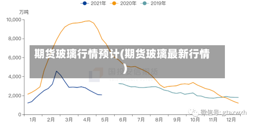 期货玻璃行情预计(期货玻璃最新行情)-第2张图片