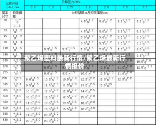 聚乙烯塑料最新行情/聚乙烯最新行情报价