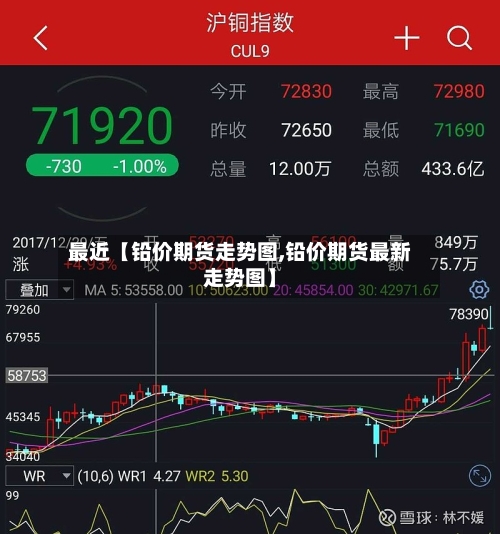 最近【铅价期货走势图,铅价期货最新走势图】