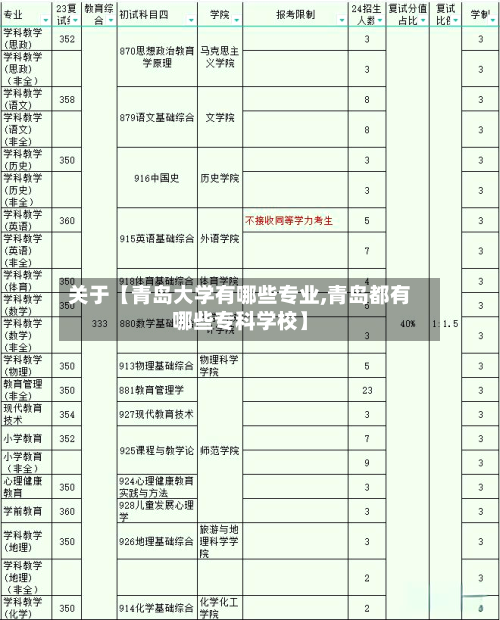 关于【青岛大学有哪些专业,青岛都有哪些专科学校】