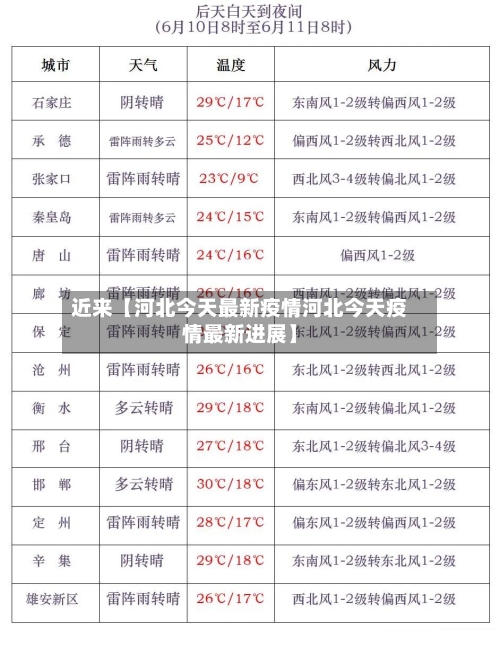近来【河北今天最新疫情河北今天疫情最新进展】-第3张图片